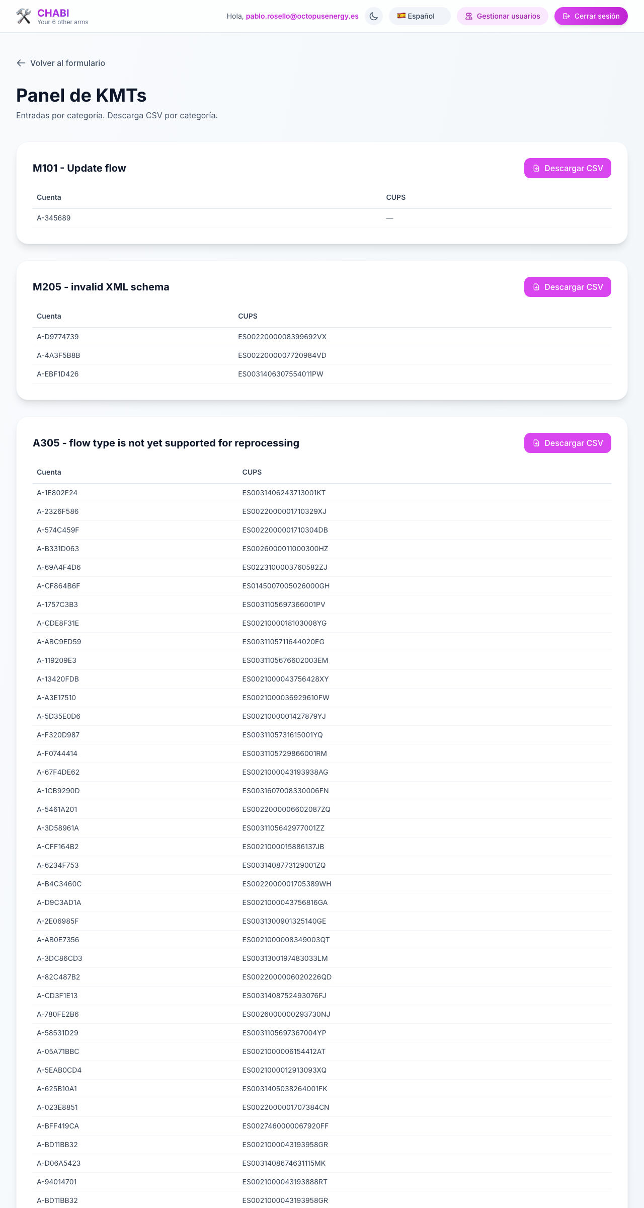 Dashboard de KMTs en CHABI