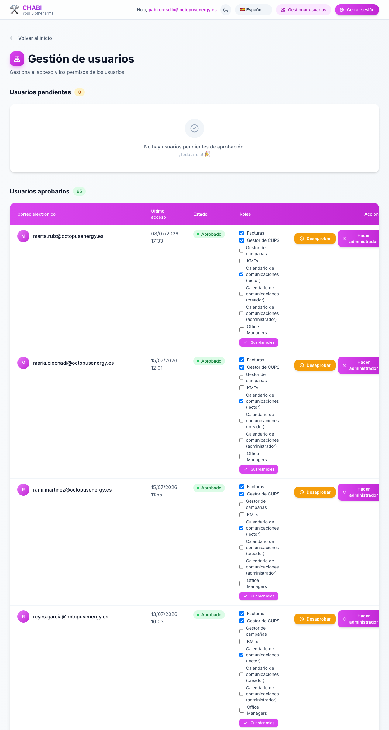 Gestión de roles de usuario en CHABI