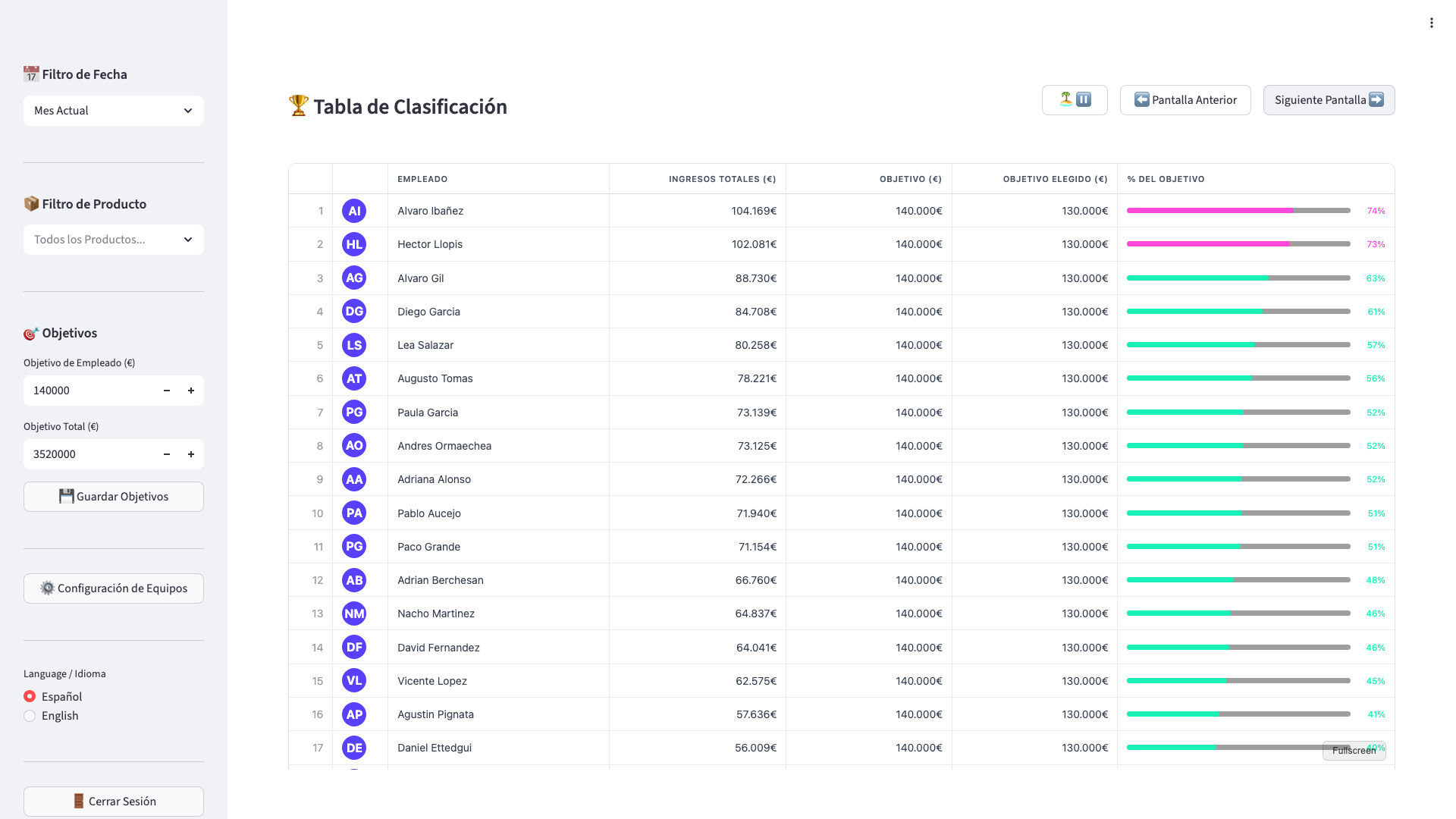 Dashboards de ventas en Salsa